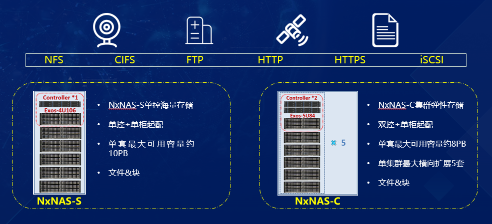 赋能数据洞察：瑞驰希捷联合存储产品NxNAS正式发布！！！