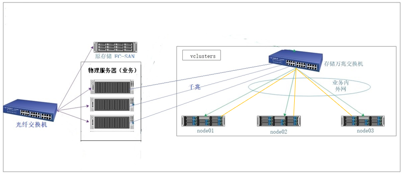 湖南开放大学分布式存储项目 湖南开放大学分布式存储项目