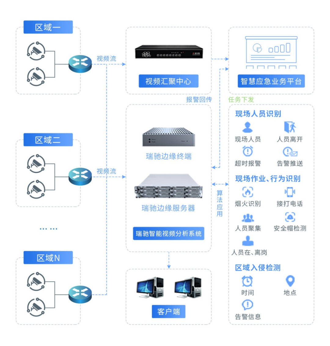 1761559892947201.png 多维智脑拓扑图.png